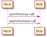 literate-programming-plantuml.png