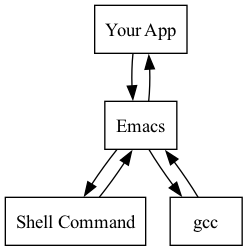 tao-of-emacs-emacs.png