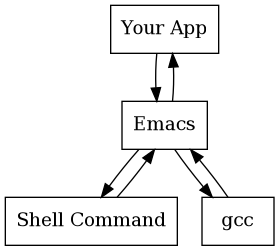 tao-of-emacs-emacs.png