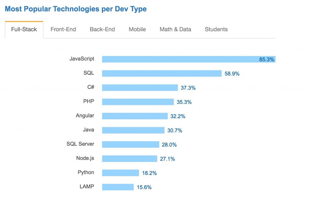 javascript-most-popular.jpg