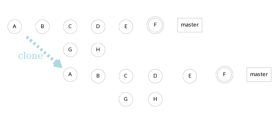 git-history-clone.png